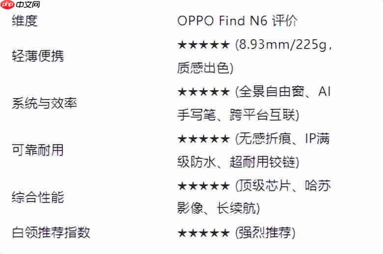 2026 年白领折叠屏手机终极横评：轻薄、耐用、高效，这三款是首选-2