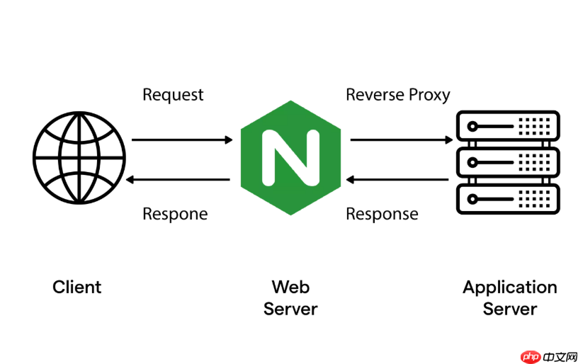 如何通过Nginx虚拟主机实现基于域名的请求头Header自定义-1